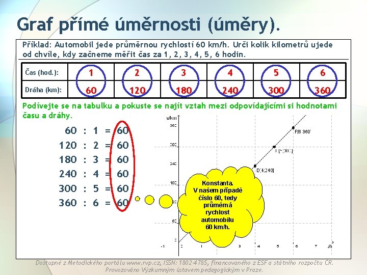 Graf přímé úměrnosti (úměry). Příklad: Automobil jede průměrnou rychlostí 60 km/h. Urči kolik kilometrů