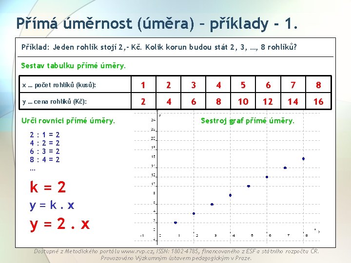 Přímá úměrnost (úměra) – příklady - 1. Příklad: Jeden rohlík stojí 2, - Kč.