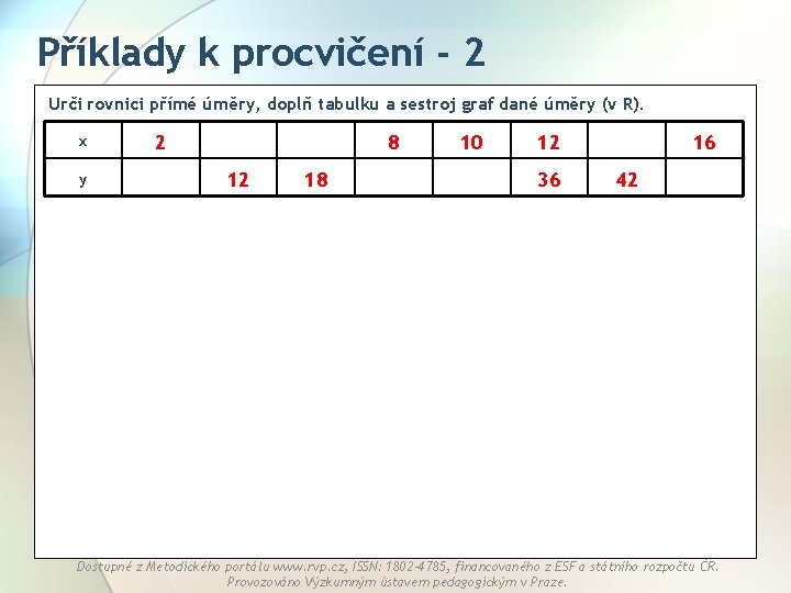 Příklady k procvičení - 2 Urči rovnici přímé úměry, doplň tabulku a sestroj graf