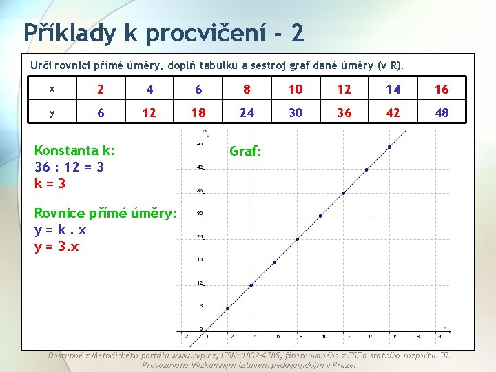 Příklady k procvičení - 2 Urči rovnici přímé úměry, doplň tabulku a sestroj graf