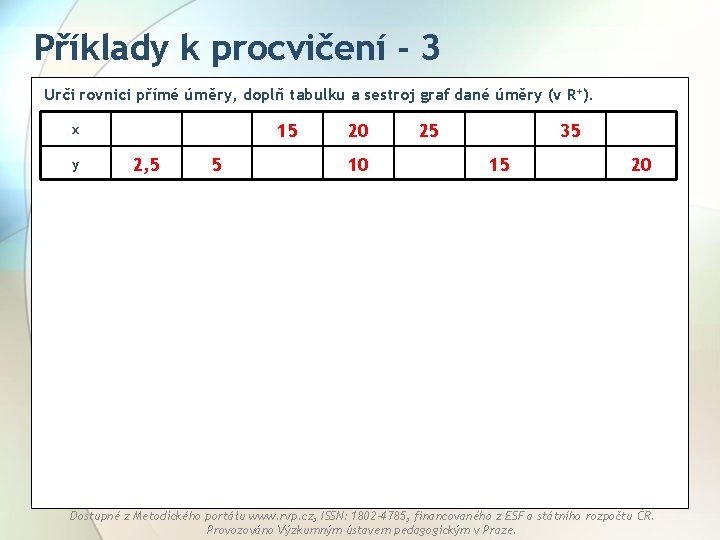 Příklady k procvičení - 3 Urči rovnici přímé úměry, doplň tabulku a sestroj graf