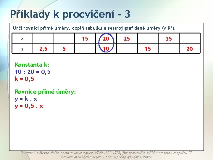 Příklady k procvičení - 3 Urči rovnici přímé úměry, doplň tabulku a sestroj graf