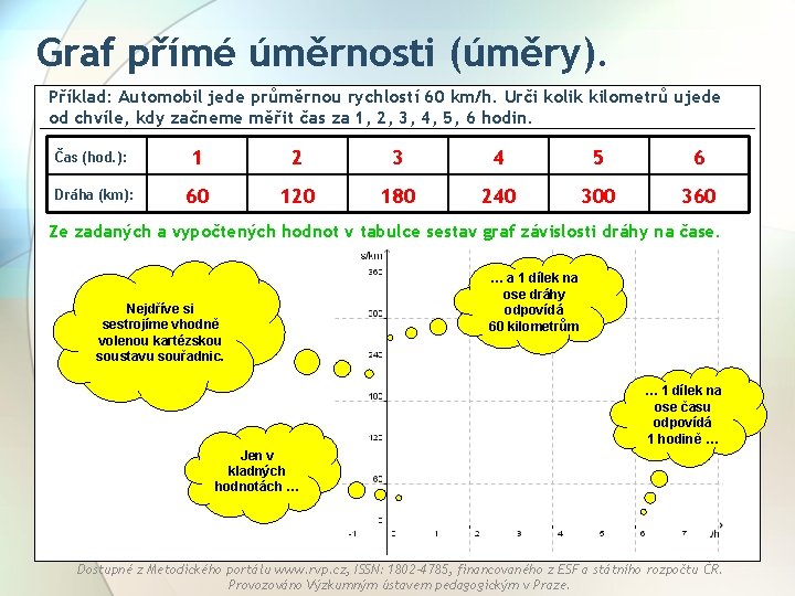 Graf přímé úměrnosti (úměry). Příklad: Automobil jede průměrnou rychlostí 60 km/h. Urči kolik kilometrů