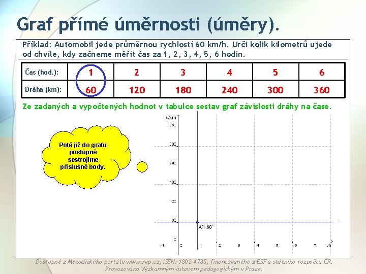 Graf přímé úměrnosti (úměry). Příklad: Automobil jede průměrnou rychlostí 60 km/h. Urči kolik kilometrů