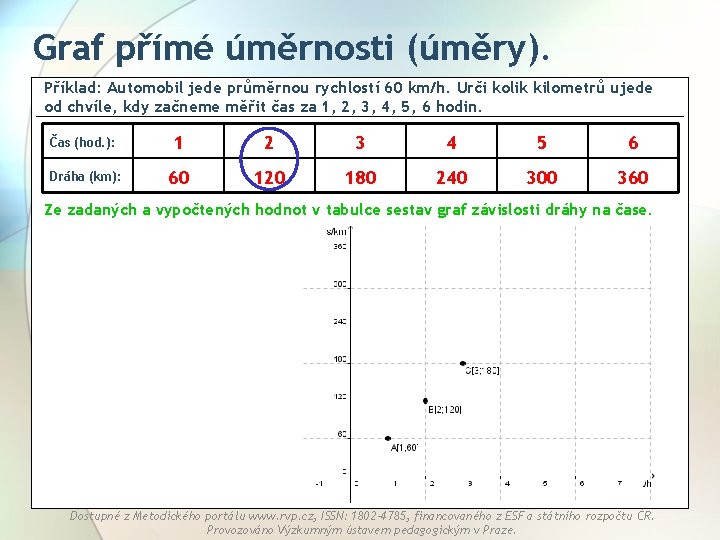 Graf přímé úměrnosti (úměry). Příklad: Automobil jede průměrnou rychlostí 60 km/h. Urči kolik kilometrů