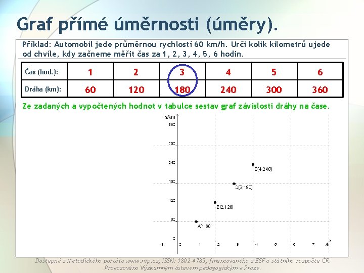 Graf přímé úměrnosti (úměry). Příklad: Automobil jede průměrnou rychlostí 60 km/h. Urči kolik kilometrů