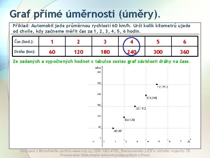 Graf přímé úměrnosti (úměry). Příklad: Automobil jede průměrnou rychlostí 60 km/h. Urči kolik kilometrů