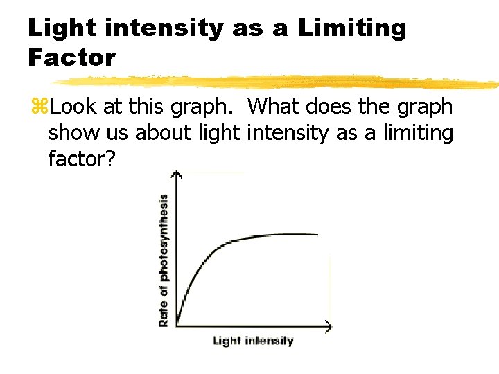 Light intensity as a Limiting Factor z. Look at this graph. What does the