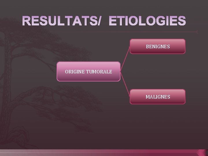 RESULTATS/ ETIOLOGIES BENIGNES ORIGINE TUMORALE MALIGNES 