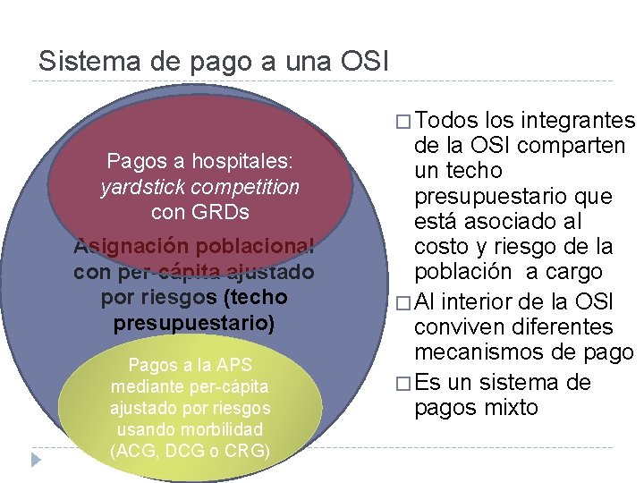 Sistema de pago a una OSI � Todos Pagos a hospitales: yardstick competition con