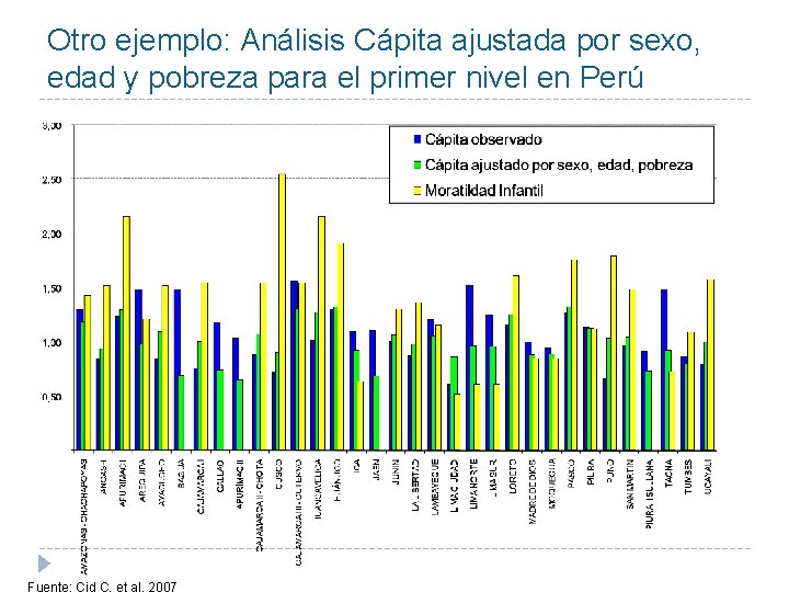 Otro ejemplo: Análisis Cápita ajustada por sexo, edad y pobreza para el primer nivel