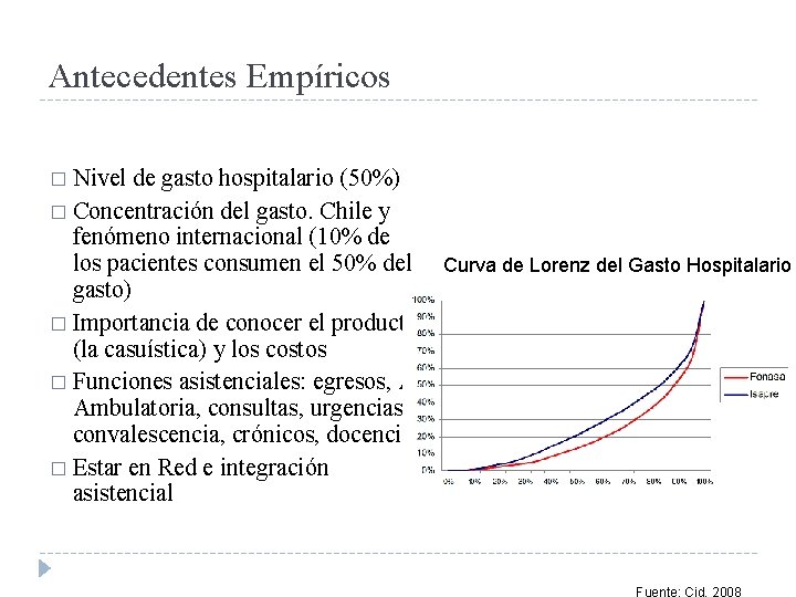 Antecedentes Empíricos � Nivel de gasto hospitalario (50%) � Concentración del gasto. Chile y