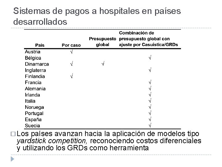 Sistemas de pagos a hospitales en países desarrollados � Los países avanzan hacia la