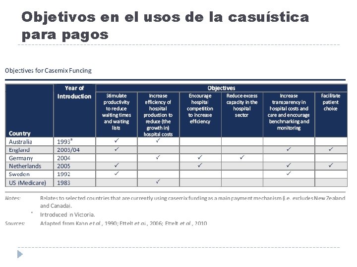 Objetivos en el usos de la casuística para pagos 