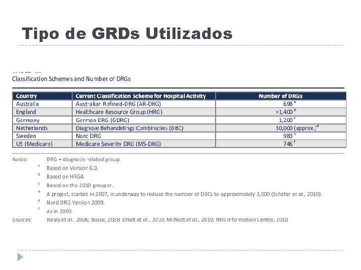 Tipo de GRDs Utilizados 