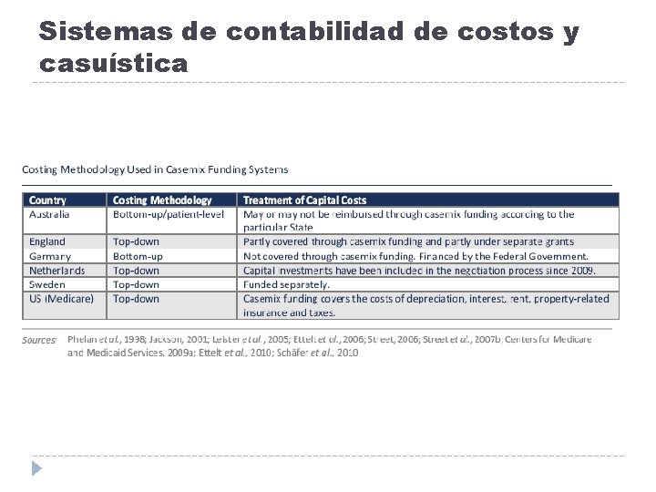 Sistemas de contabilidad de costos y casuística 