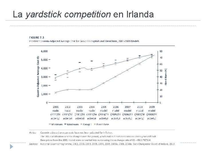 La yardstick competition en Irlanda 