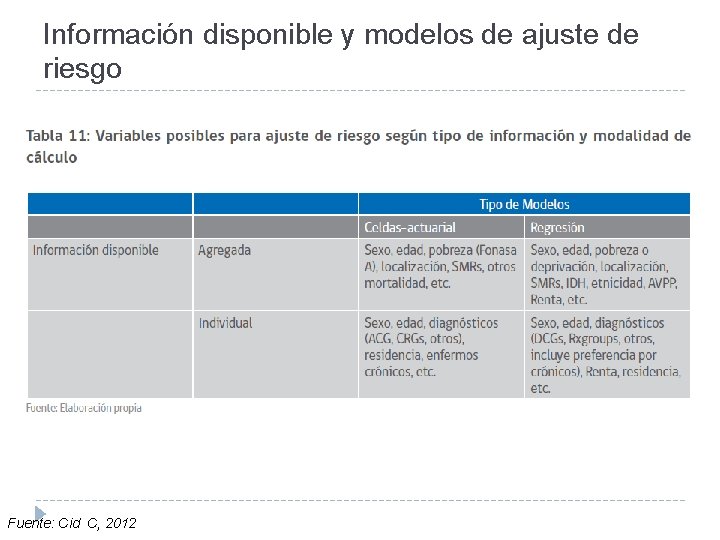 Información disponible y modelos de ajuste de riesgo Fuente: Cid C, 2012 