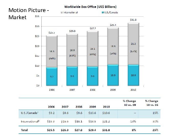 Motion Picture - Market 