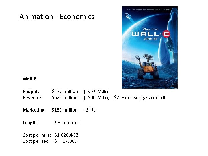 Animation - Economics Wall-E Budget: $170 million ( 967 Mdk) Revenue: $521 million (2800