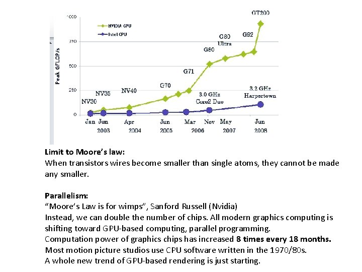 Limit to Moore’s law: When transistors wires become smaller than single atoms, they cannot