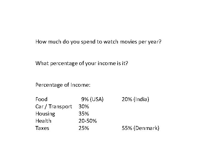 How much do you spend to watch movies per year? What percentage of your