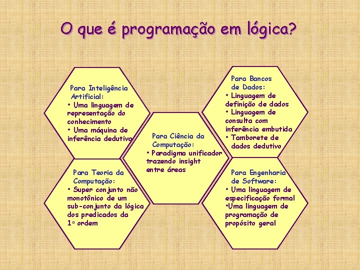 O que é programação em lógica? Para Inteligência Artificial: • Uma linguagem de representação O que é programação em lógica? Para Inteligência Artificial: • Uma linguagem de representação