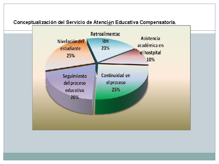 Conceptualización del Servicio de Atención Educativa Compensatoria. 