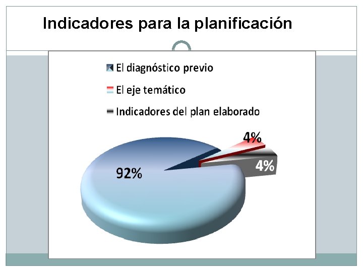 Indicadores para la planificación 