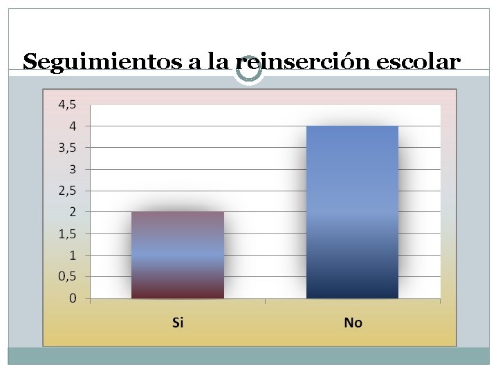 Seguimientos a la reinserción escolar 