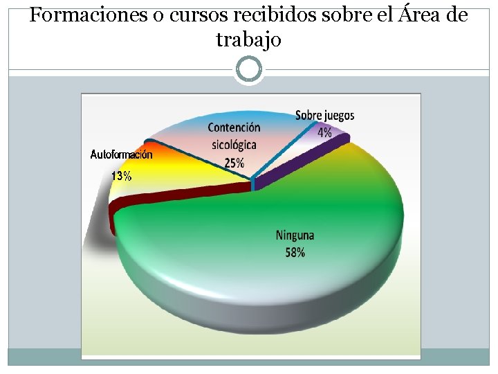 Formaciones o cursos recibidos sobre el Área de trabajo 