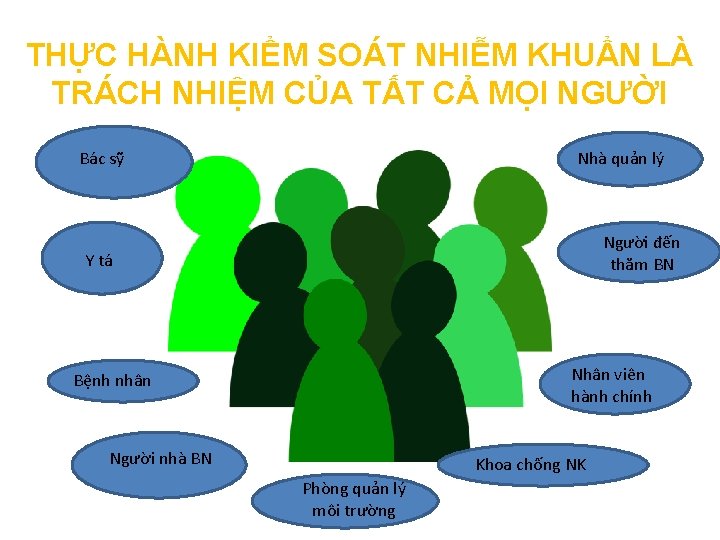 THỰC HÀNH KIỂM SOÁT NHIỄM KHUẨN LÀ TRÁCH NHIỆM CỦA TẤT CẢ MỌI NGƯỜI