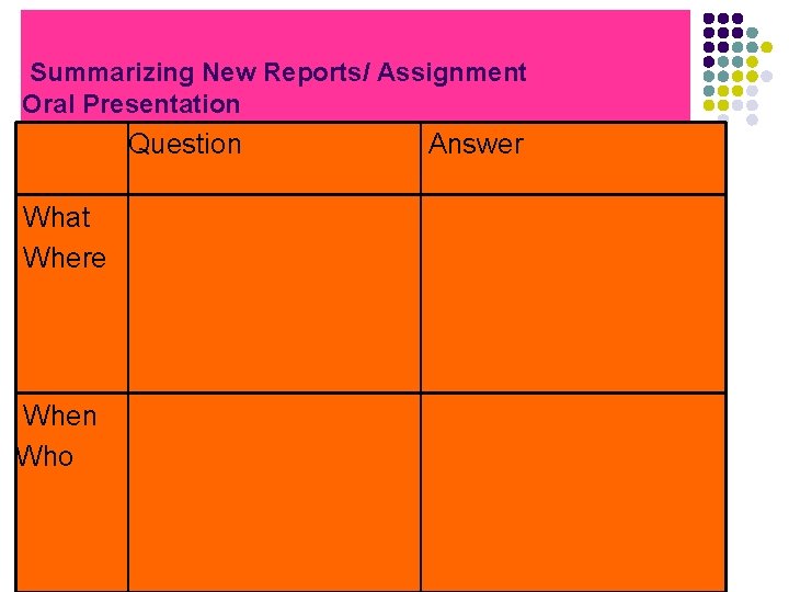 Summarizing New Reports/ Assignment Oral Presentation Question What Where When Who Answer 