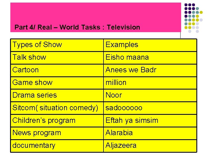 Part 4/ Real – World Tasks : Television Types of Show Examples Talk show