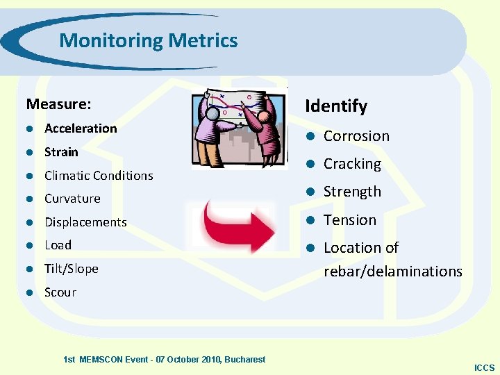 Monitoring Metrics Measure: l Acceleration l Strain l Climatic Conditions l Identify l Corrosion