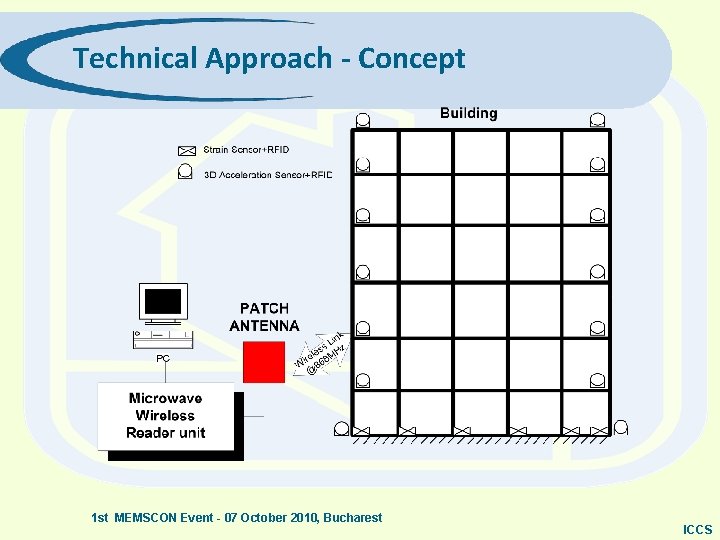 Technical Approach - Concept 1 st MEMSCON Event - 07 October 2010, Bucharest ICCS