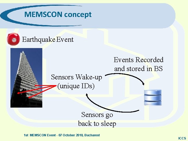 MEMSCON concept Earthquake Events Recorded and stored in BS Sensors Wake-up (unique IDs) Sensors