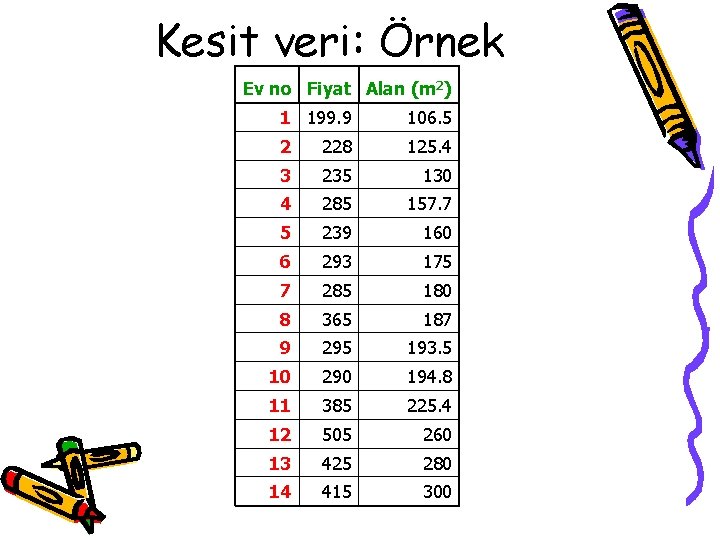 Kesit veri: Örnek Ev no Fiyat Alan (m 2) 1 199. 9 106. 5