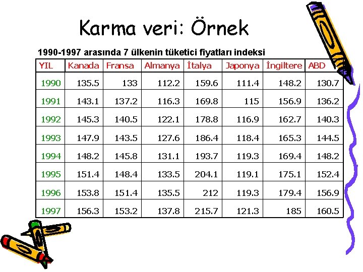 Karma veri: Örnek 1990 -1997 arasında 7 ülkenin tüketici fiyatları indeksi YIL Kanada Fransa