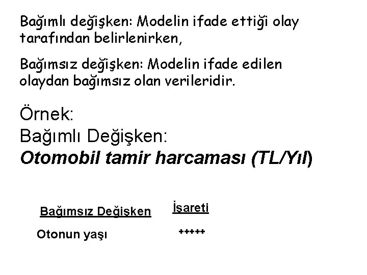 Bağımlı değişken: Modelin ifade ettiği olay tarafından belirlenirken, Bağımsız değişken: Modelin ifade edilen olaydan