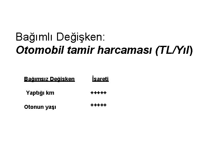 Bağımlı Değişken: Otomobil tamir harcaması (TL/Yıl) Bağımsız Değişken İşareti Yaptığı km +++++ Otonun yaşı