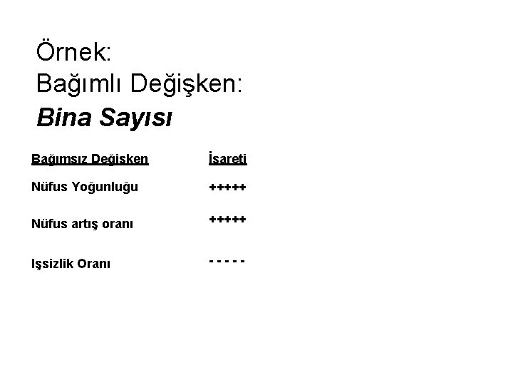 Örnek: Bağımlı Değişken: Bina Sayısı Bağımsız Değişken İşareti Nüfus Yoğunluğu +++++ Nüfus artış oranı