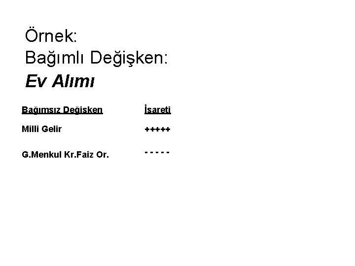 Örnek: Bağımlı Değişken: Ev Alımı Bağımsız Değişken İşareti Milli Gelir +++++ G. Menkul Kr.