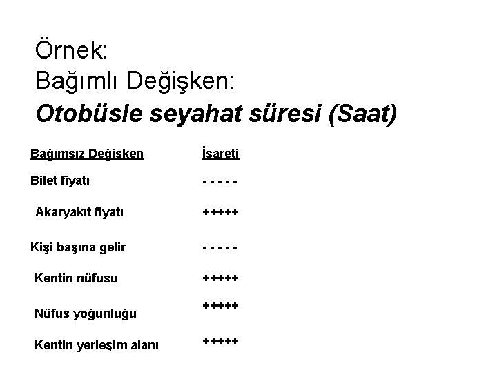 Örnek: Bağımlı Değişken: Otobüsle seyahat süresi (Saat) Bağımsız Değişken İşareti Bilet fiyatı ----- Akaryakıt