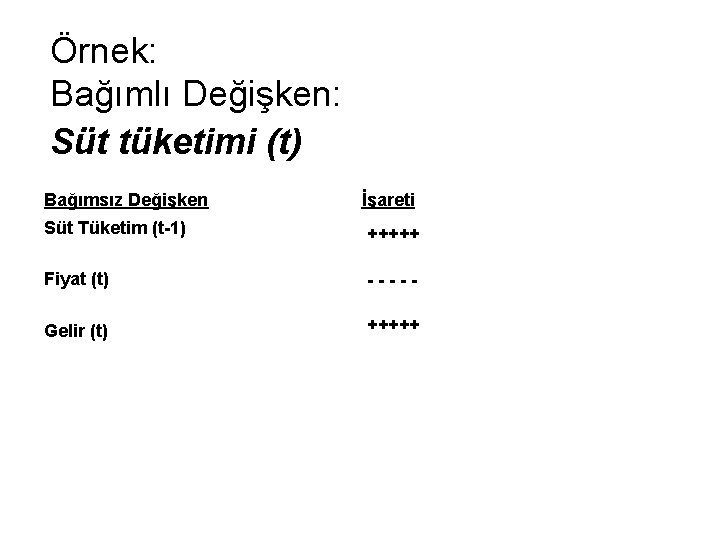 Örnek: Bağımlı Değişken: Süt tüketimi (t) Bağımsız Değişken İşareti Süt Tüketim (t-1) +++++ Fiyat