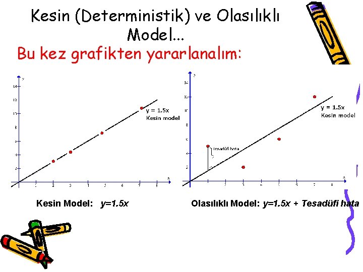 Kesin (Deterministik) ve Olasılıklı Model. . . Bu kez grafikten yararlanalım: Kesin Model: y=1.