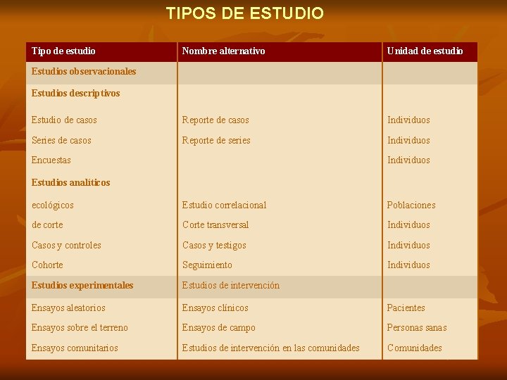 TIPOS DE ESTUDIO Eleonora Espinoza MD MSc TIPOS