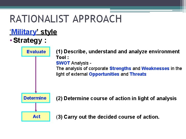 RATIONALIST APPROACH ‘Military’ style •  Strategy : Evaluate (1) Describe, understand analyze environment Tool