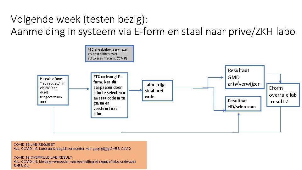 Volgende week (testen bezig): Aanmelding in systeem via E-form en staal naar prive/ZKH labo