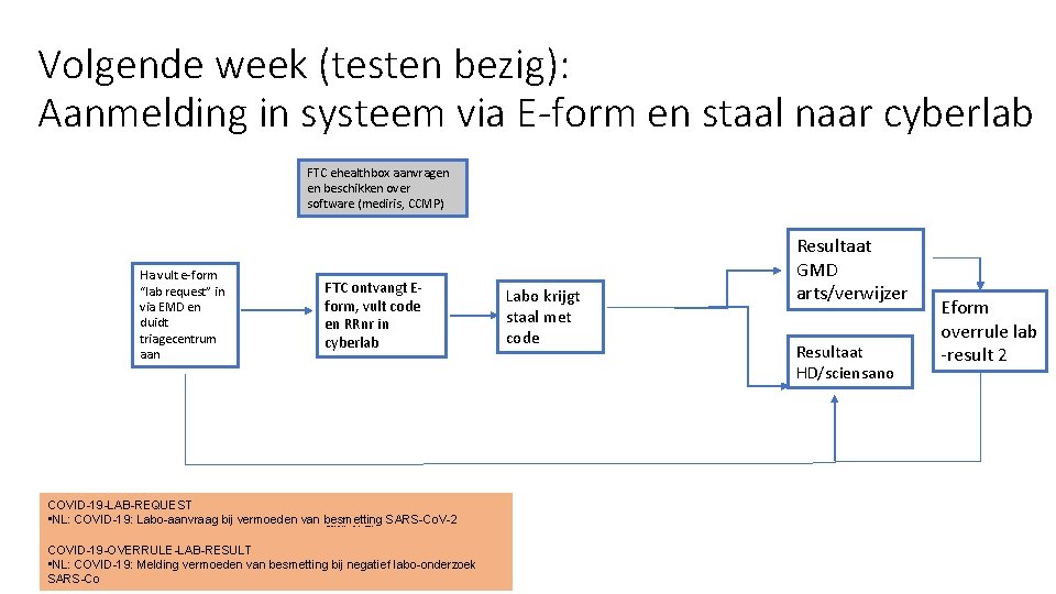 Volgende week (testen bezig): Aanmelding in systeem via E-form en staal naar cyberlab FTC